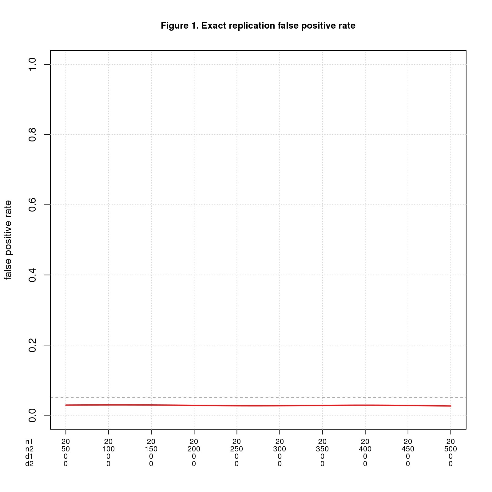 GOODMAN: Systematic Replication May Make Many Mistakes | The ...