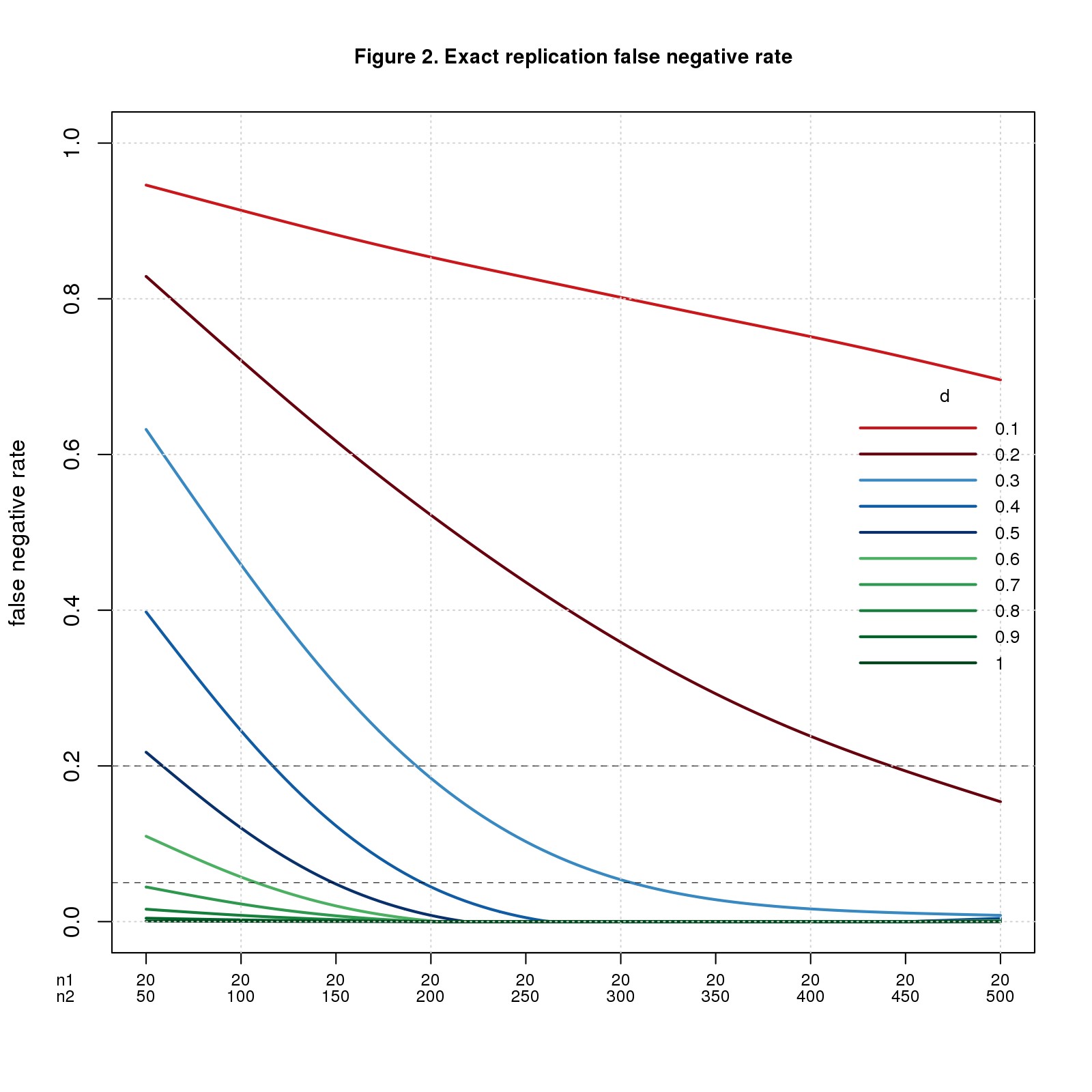 GOODMAN: Systematic Replication May Make Many Mistakes | The ...