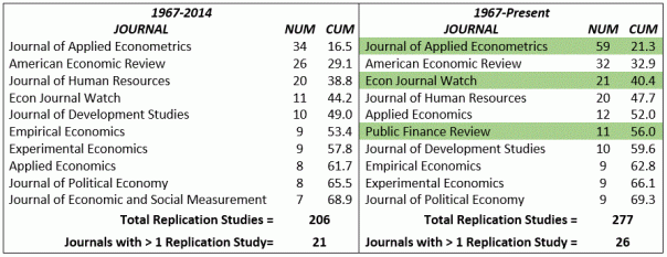 Published Replications