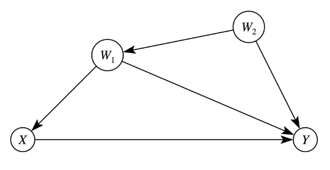 Control Variable Sign Control Variables Don’t Have to Have the Right Signs | The Replication ...